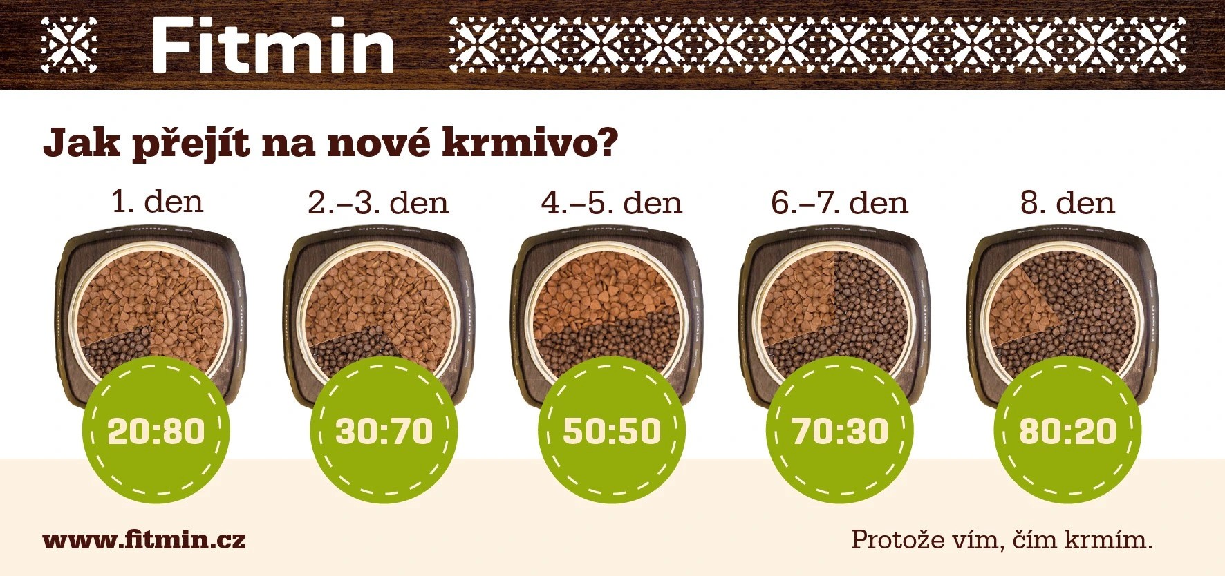 přechod krmiva Fitmin1